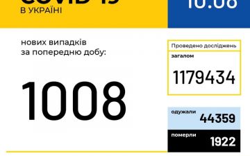 МОЗ. Оперативна інформація на 10.08.2020