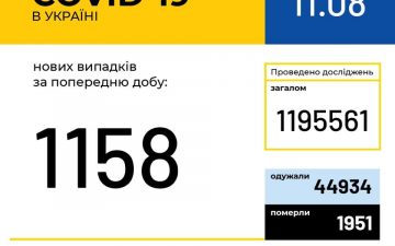 МОЗ. Оперативна інформація на 11.08.2020