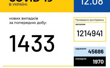 МОЗ. Оперативна інформація на 12.08.2020