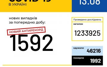 МОЗ. Оперативна інформація на 13.08.2020