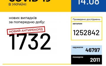 МОЗ. Оперативна інформація на 14.08.2020