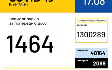 МОЗ. Оперативна інформація на 17.08.2020