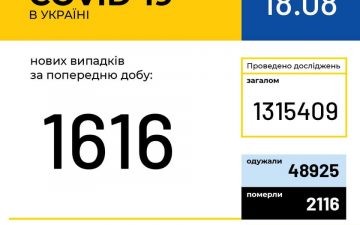 МОЗ. Оперативна інформація на 18.08.2020