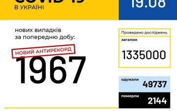 МОЗ. Оперативна інформація на 19.08.2020