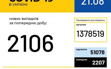 МОЗ. Оперативна інформація на 21.08.2020