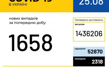 МОЗ. Оперативна інформація на 25.08.2020
