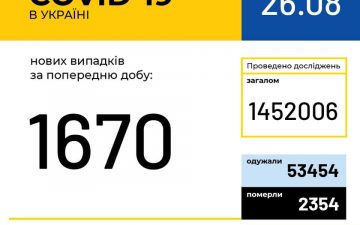 МОЗ. Оперативна  інформація на 26.08.2020