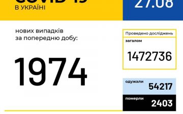 МОЗ. Оперативна інформація на 27.08.2020