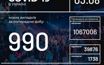 МОЗ. Оперативна інформація на 3.08.2020
