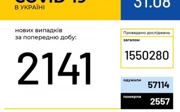 МОЗ. Оперативна інформація на 31.08.2020