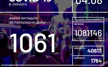МОЗ. Оперативна інформація на 4.08.2020