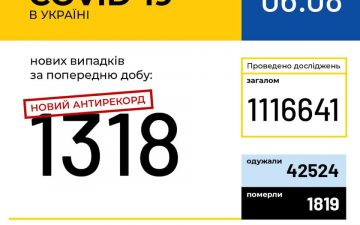 МОЗ. Оперативна інформація на 6.08.2020