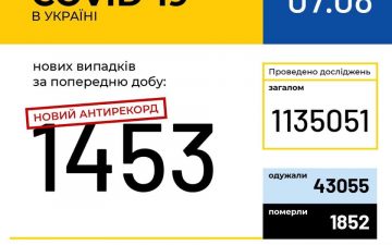 МОЗ. Оперативна інформація на 7.08.2020