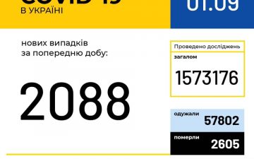 МОЗ. Оперативна інформація на 1.09.2020