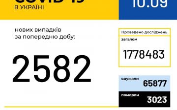 МОЗ. Оперативна інформація на 10.09.2020