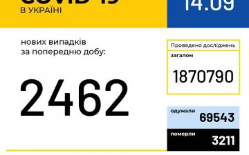 МОЗ. Оперативна інформація на 14.09.2020