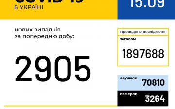 МОЗ. Оперативна інформація на 15.09.2020