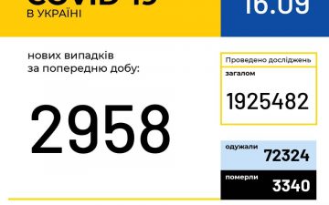 МОЗ. Оперативна інформація на 16.09.2020