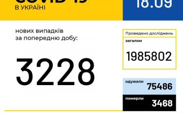 МОЗ. Оперативна інформація на 18.09.2020