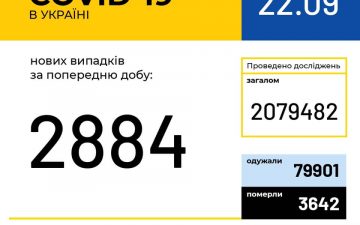 МОЗ. Оперативна інформація на 22.09.2020