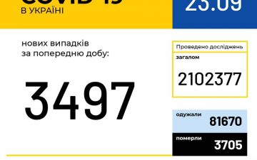 МОЗ. Оперативна інформація на 23.09.2020