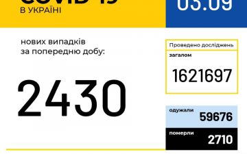 МОЗ. Оперативна інформація на 3.02.2020