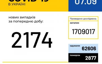 МОЗ. Оперативна інформація на 7.09.2020