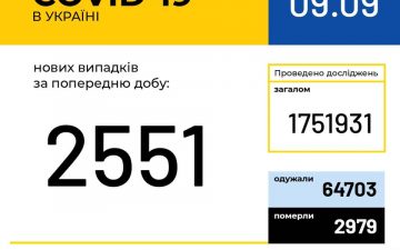 МОЗ. Оперативна інформація на 9.09.2020