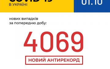 МОЗ. Оперативна інформація на 1.10.2020