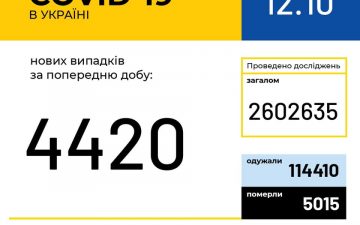 МОЗ. Оперативна інформація на 12.10.2020