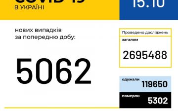МОЗ. Оперативна інформація на 15.10.2020