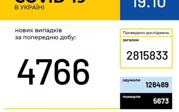 МОЗ. Оперативна інформація на 19.10.2020
