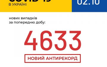 МОЗ. Оперативна інформація на 2.10.2020