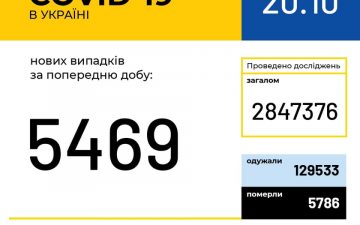 МОЗ. Оперативна інформація на 20.10.2020