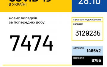 МОЗ. Оперативна інформація на 28.10.2020