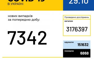 МОЗ. Оперативна інформація на 29.10.2020