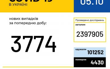 МОЗ. Оперативна інформація на 5.10.2020