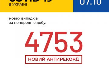 МОЗ. Оперативна інформація на 7.10.2020