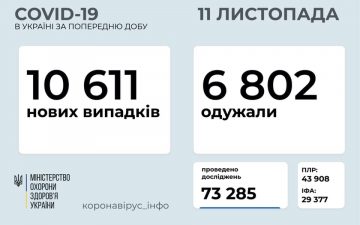 МОЗ. Оперативна інформація на 11.11.2020