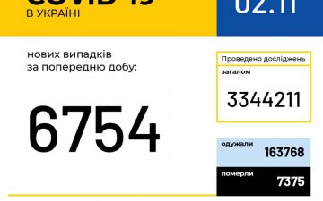 МОЗ. Оперативна інформація на 2.11.2020