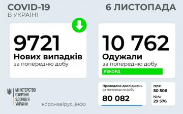 МОЗ. Оперативна інформація на 6.11.2020