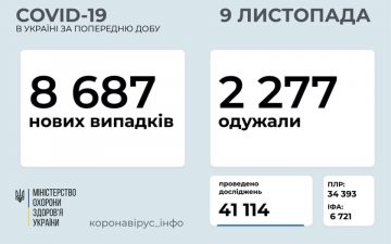 МОЗ. Оперативна інформація на 9.11.2020