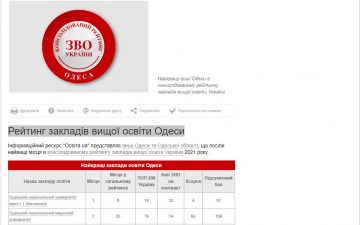 Під керівництвом Валерія Запорожана ОНМедУ став другим у рейтингу кращих вишів Одещини