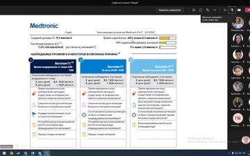 Засідання СНТ кафедри внутрішньої медицини № 1, присвячене Всесвітньому дню боротьби з цукровим діабетом