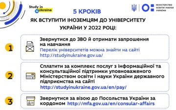 Вступ-2022: щоби стати студентом закладу вищої освіти в Україні, іноземцю потрібно здійснити п’ять кроків