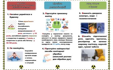 Порядок дій та правил поводження у разі можливого виникнення радіаційної аварії