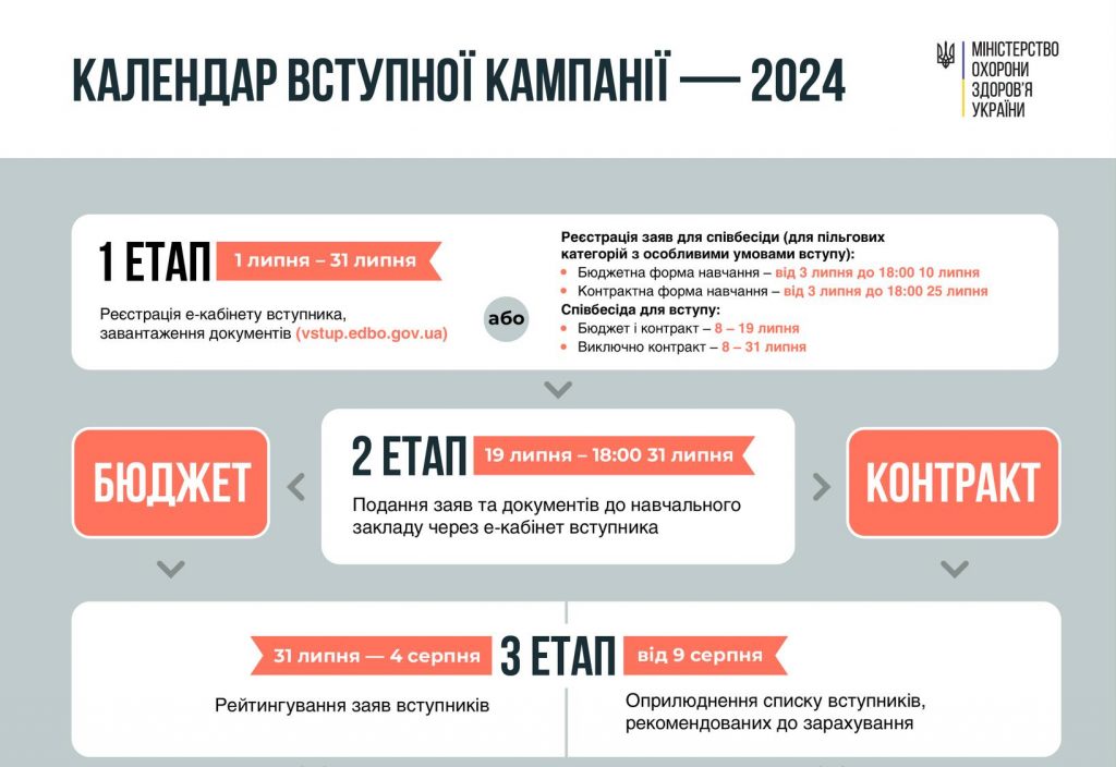 Календар вступної кампанії 2024