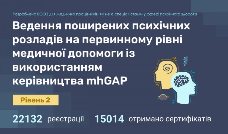 ОНМедУ обраний учасником флагманської програми з інтеграції mhGAP у освітній процес